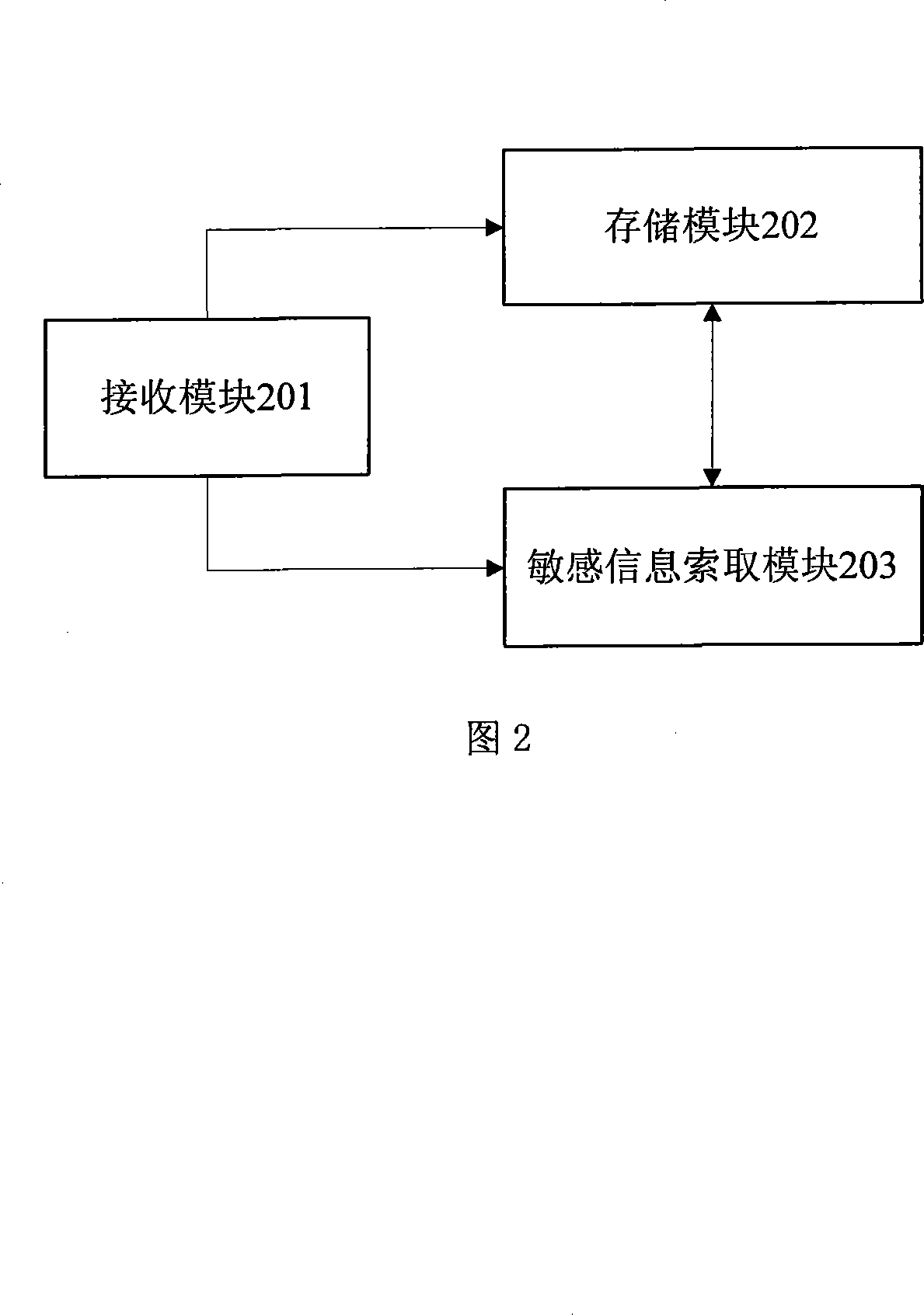 Method and storage device for limiting read of sensitive information