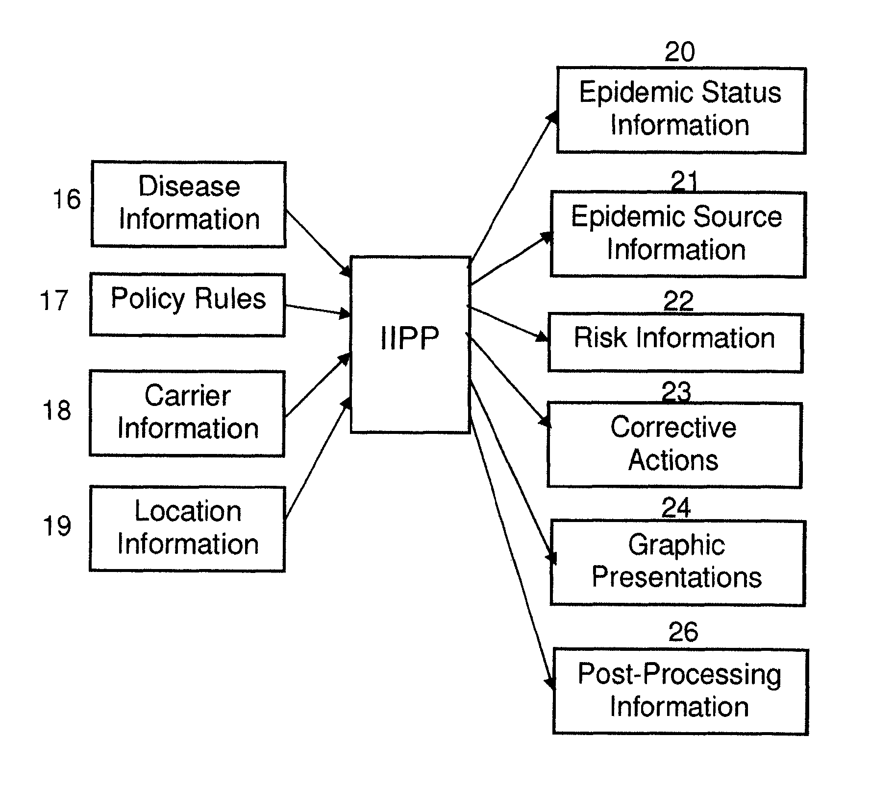 System and method for analyzing and controlling epidemics