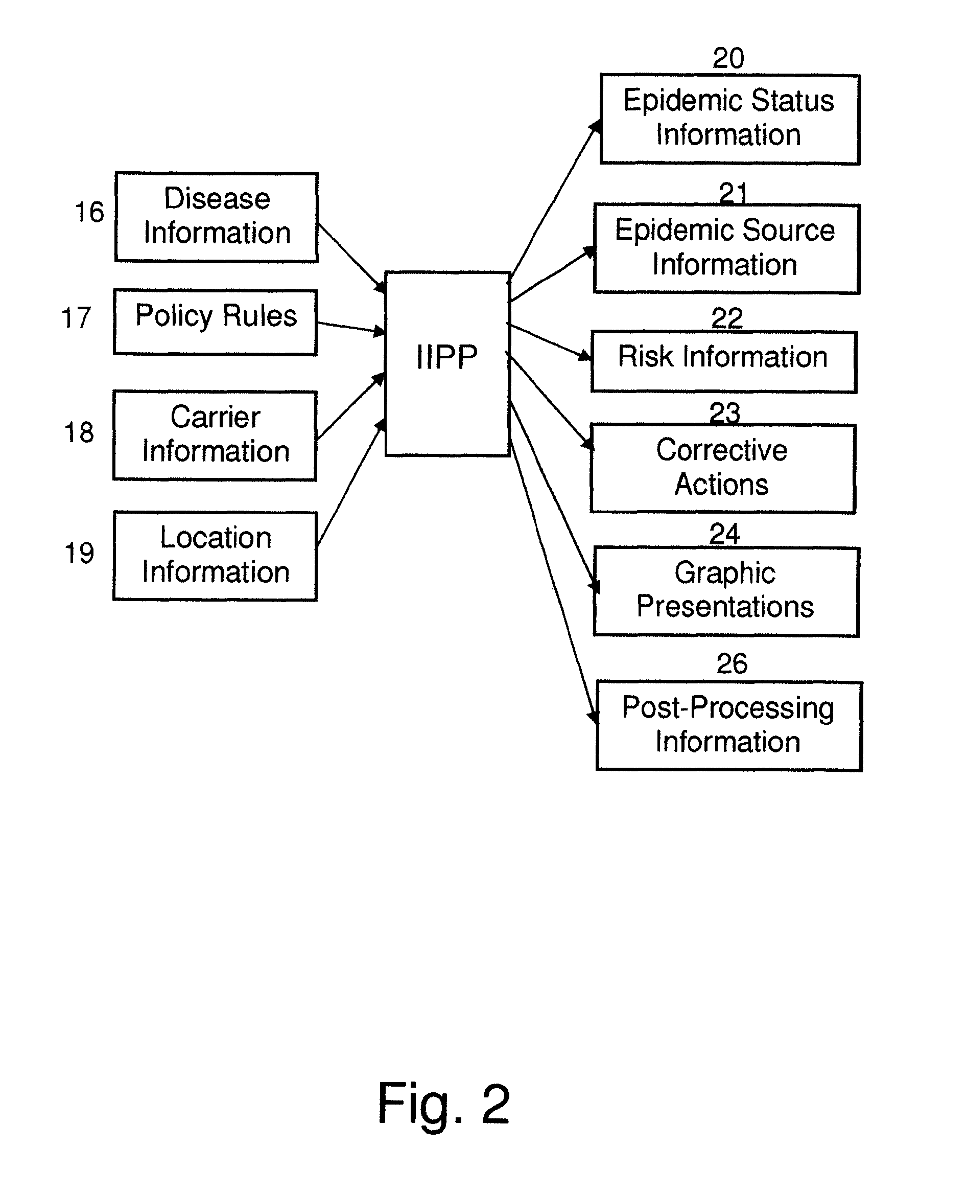 System and method for analyzing and controlling epidemics