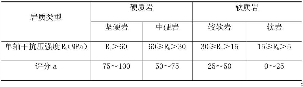 Double shield tbm tunneling construction method for hard rock formation