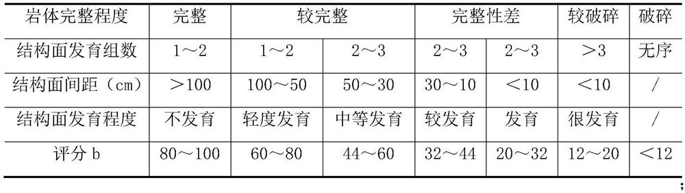 Double shield tbm tunneling construction method for hard rock formation