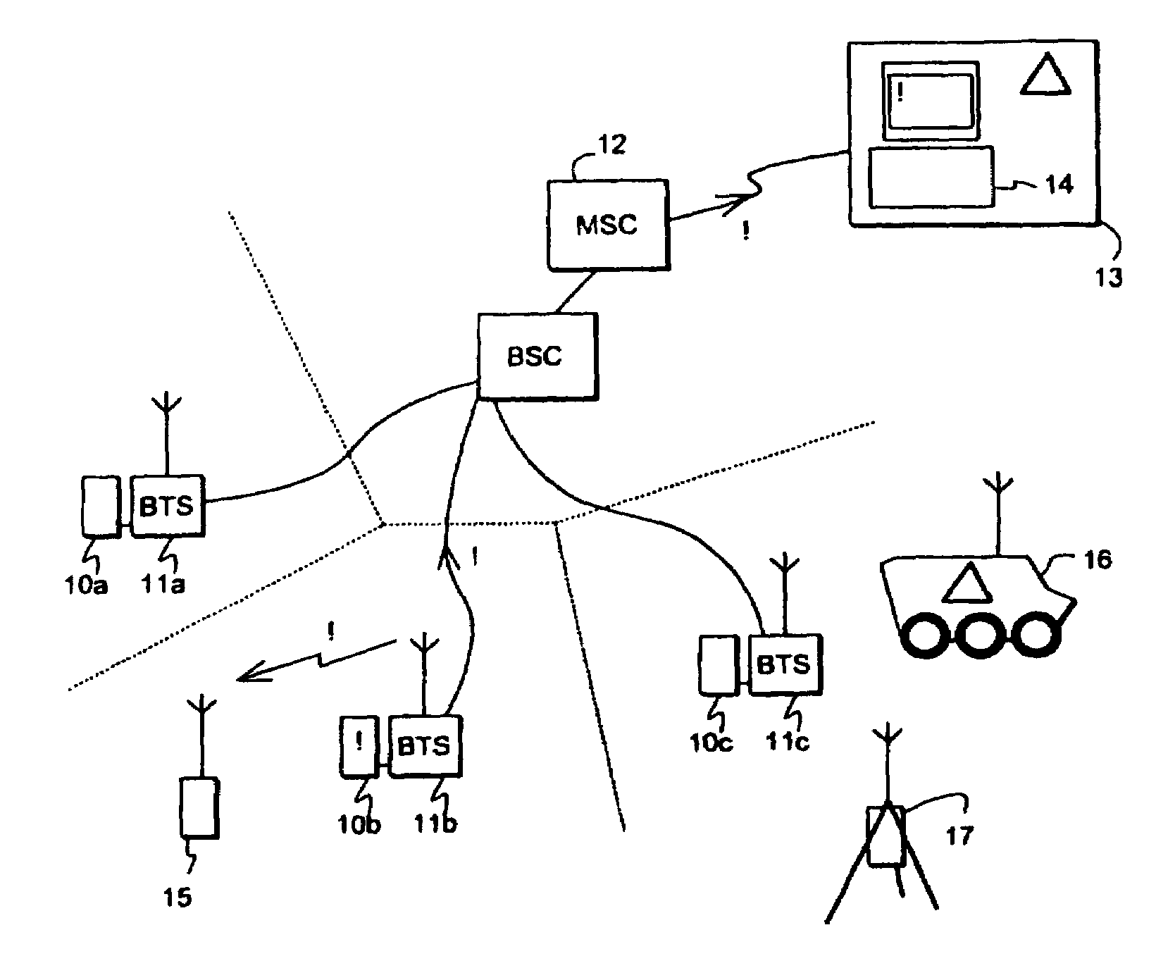 System for performing environmental measurements and for transferring measurement results