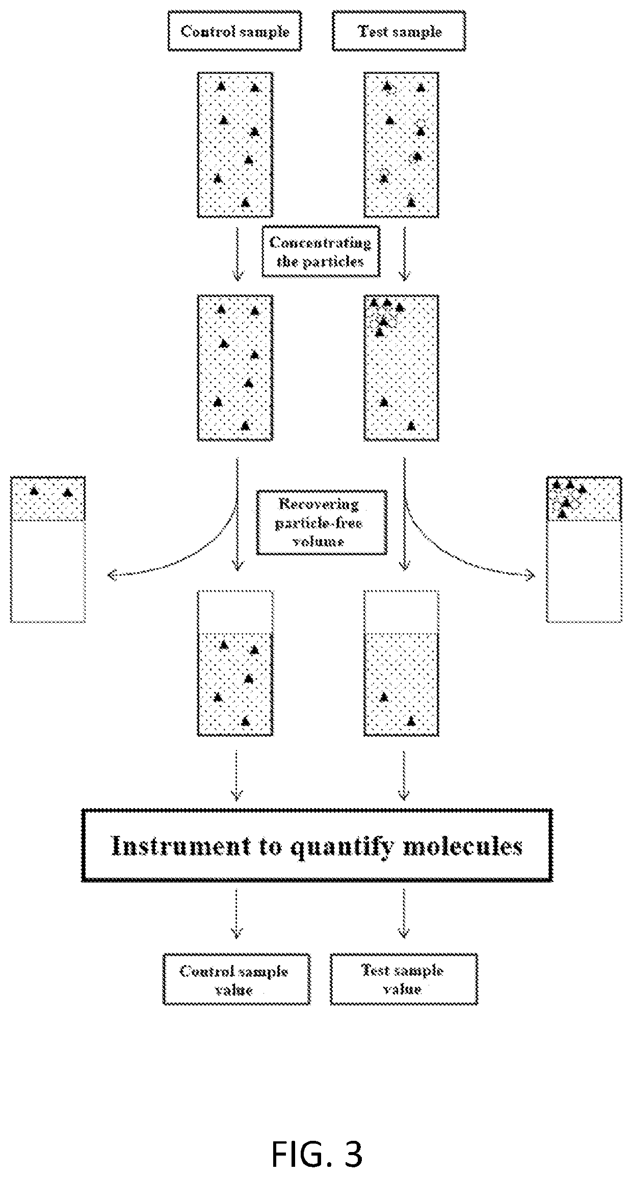 Method, process, composition and kit for measuring concentration of molecules dissolved in the continuous phase of a colloid