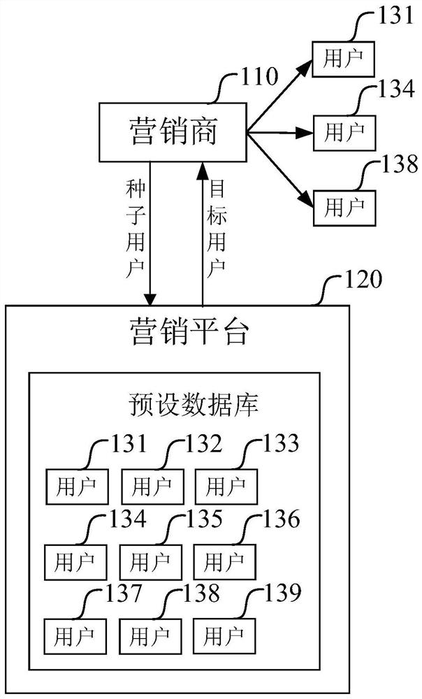 A model training method and device