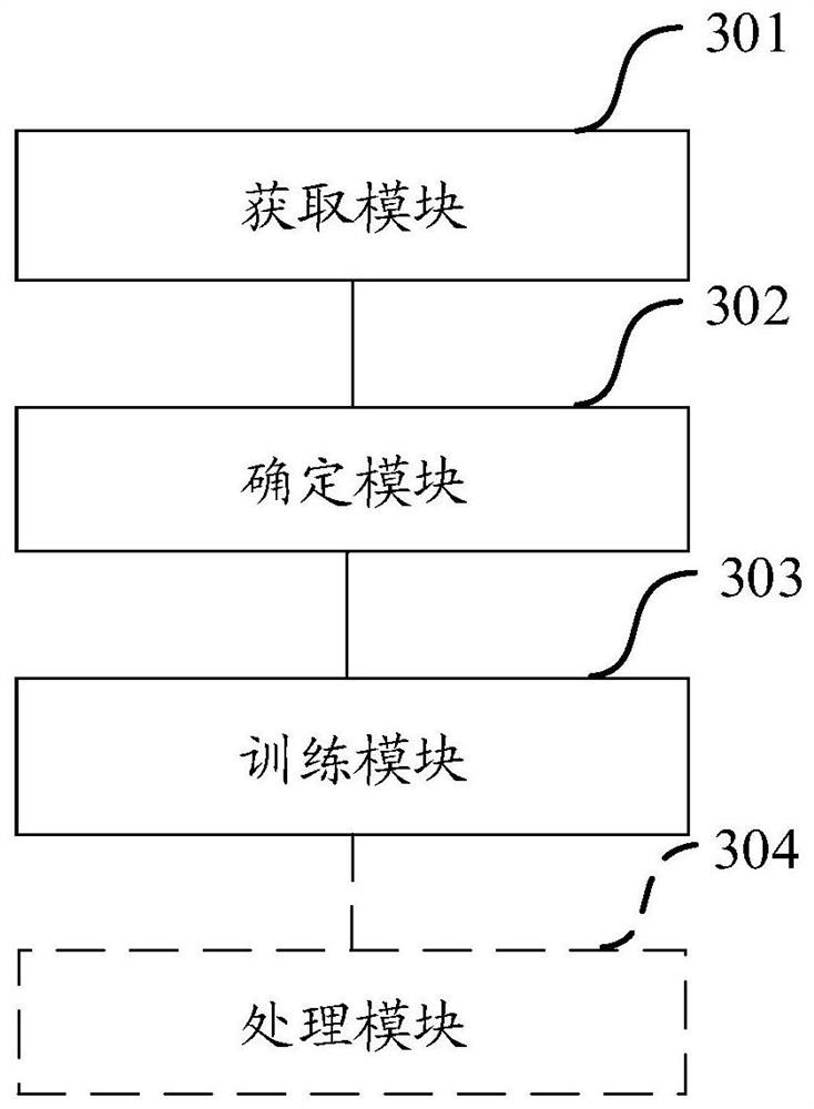 A model training method and device