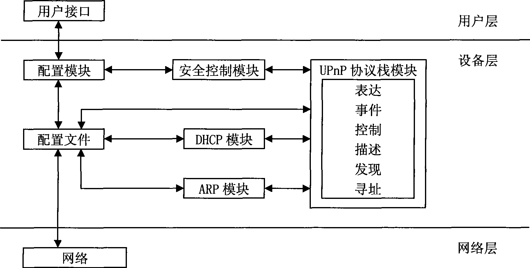 UPnP digital household gateway apparatus having security mechanism