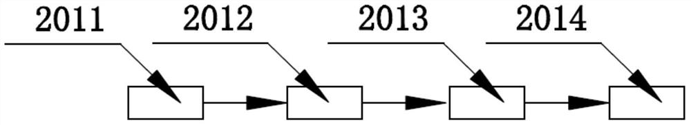 A kind of sps research management system and its operation method