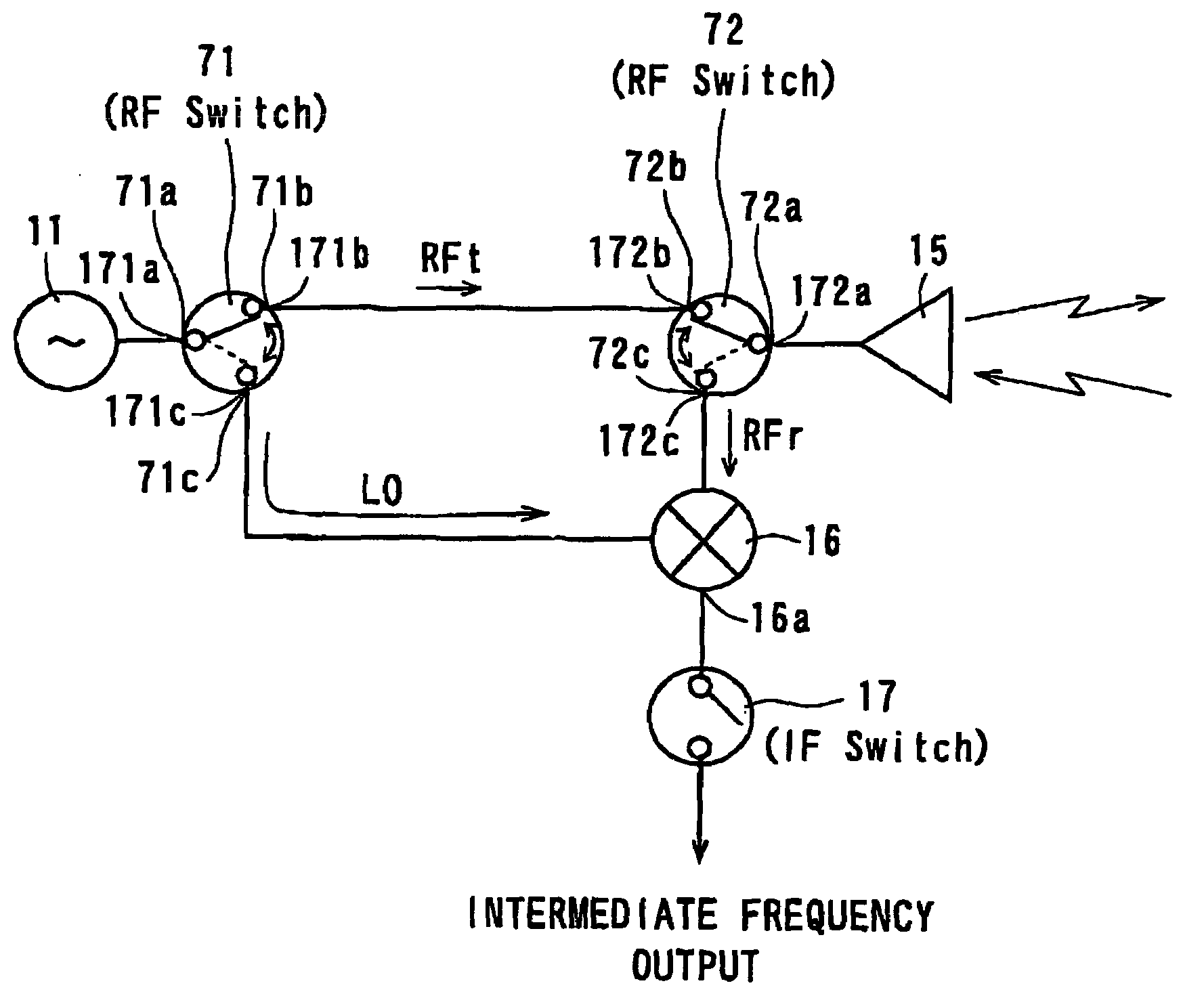High-frequency oscillator, high-frequency transmission-reception apparatus using the same, radar apparatus, and radar-apparatus-equipped vehicle and small boat equipped with the same