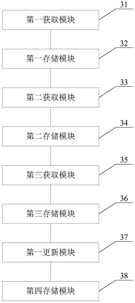 Knowledge point processing method and device, server, medium and product