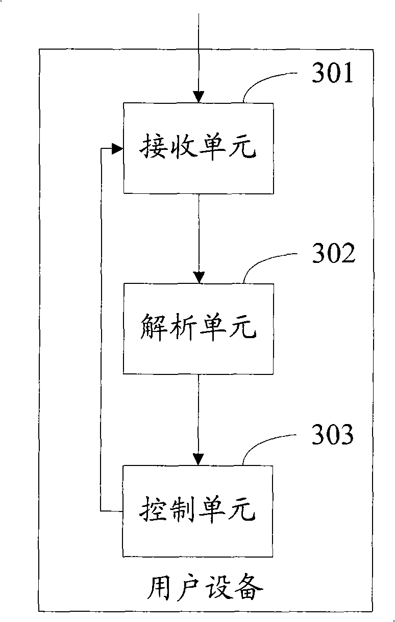 Downlink resource indicating method and device