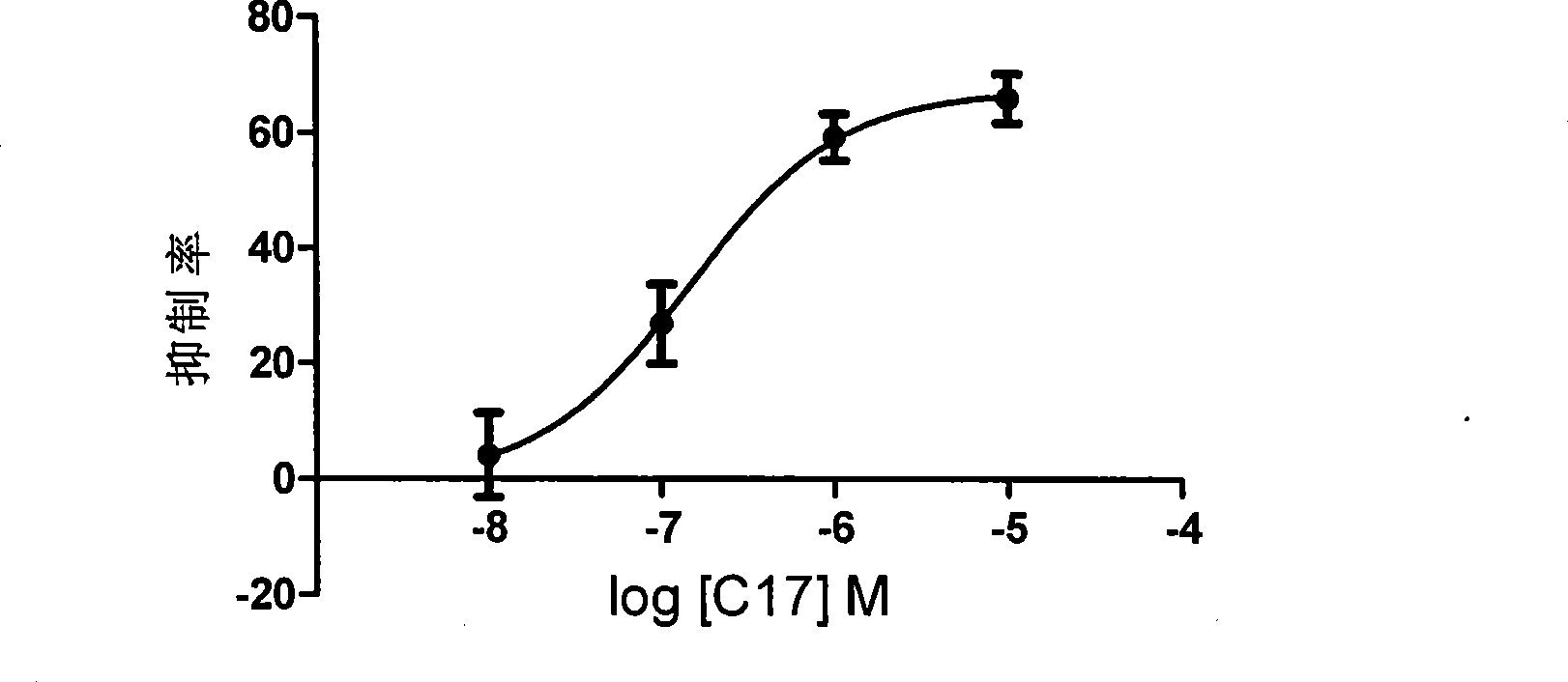 Novel pentapeptide analogue and application thereof