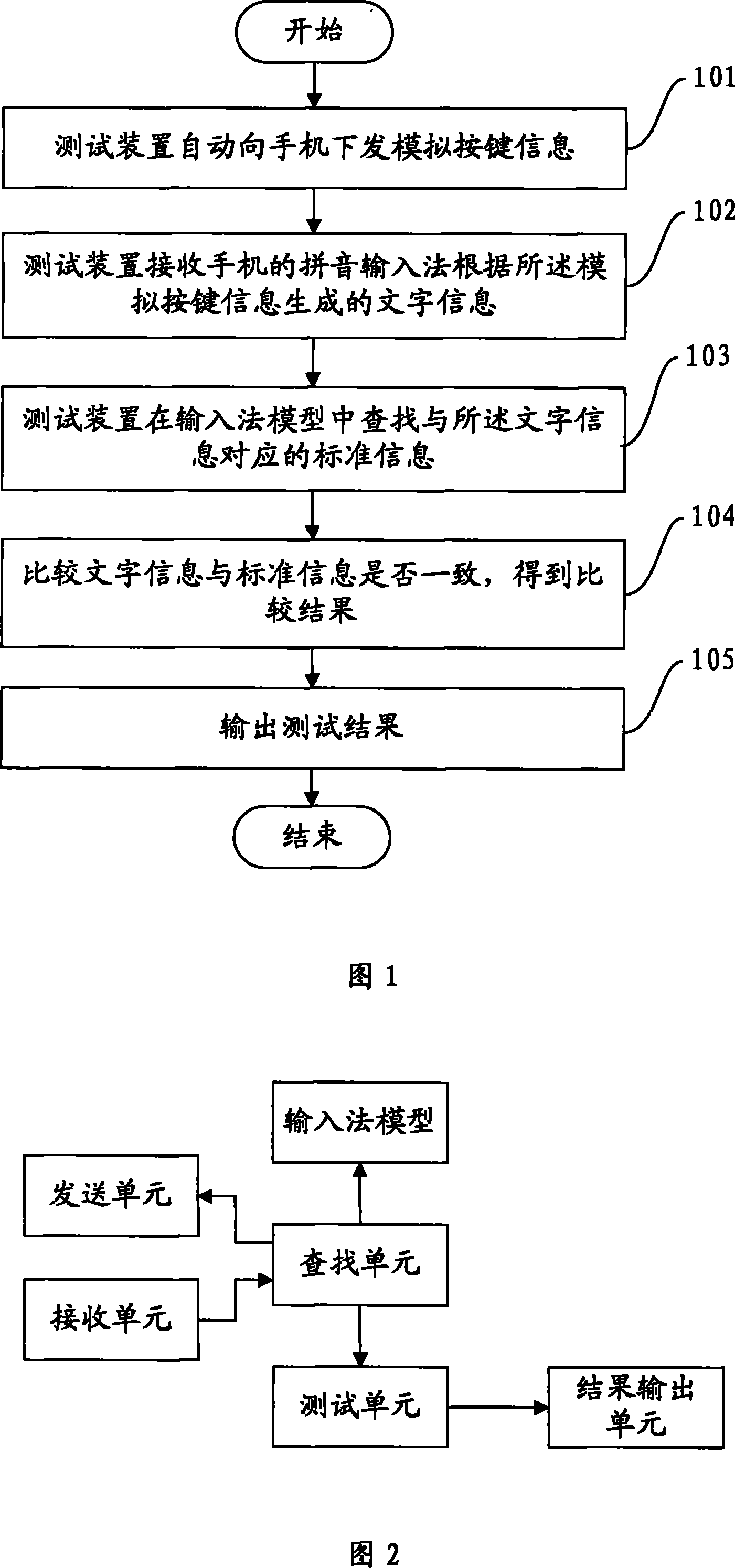 Input method test method and device