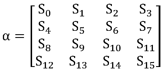 Encryption method, device and computer-readable medium based on lightweight block cipher algorithm shadow