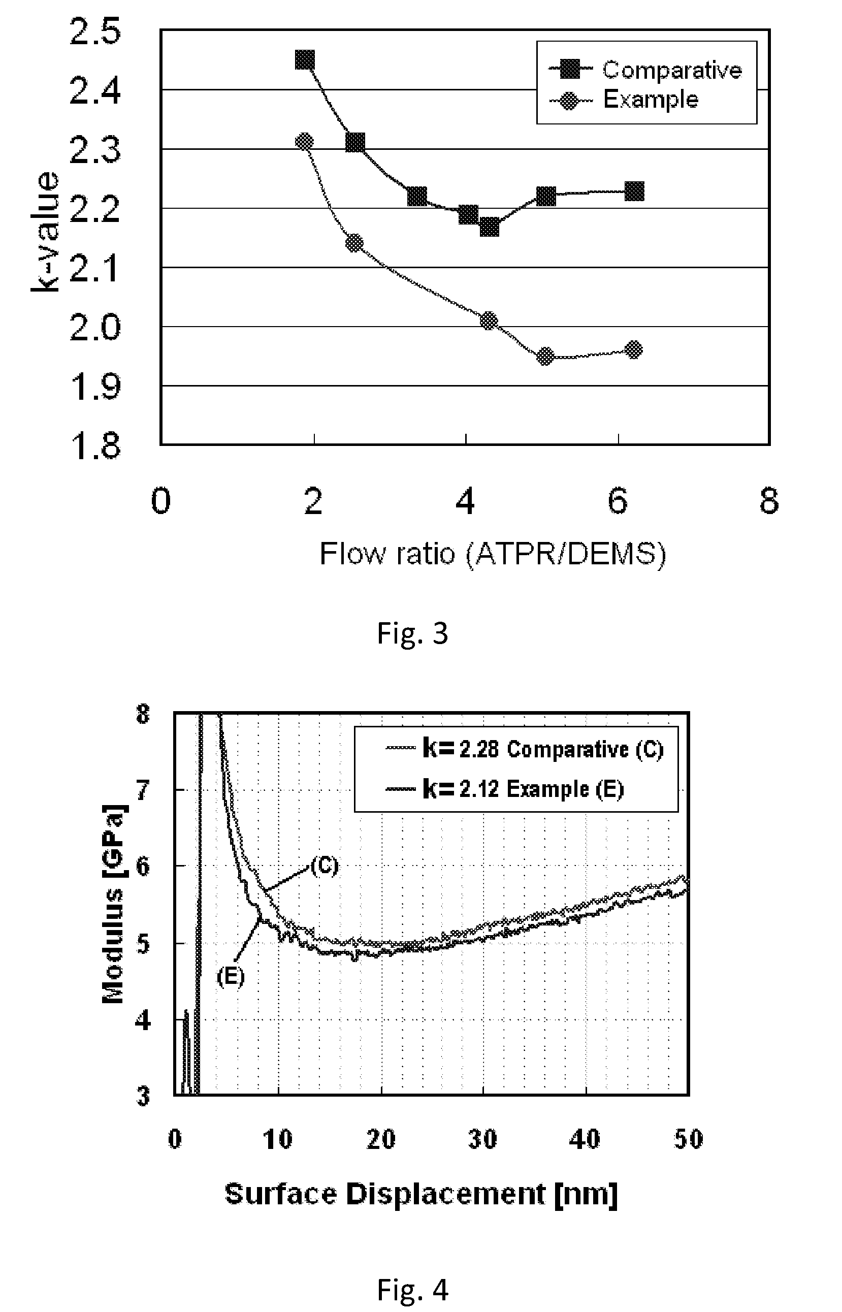 Method for reducing dielectric constant of film using direct plasma of hydrogen