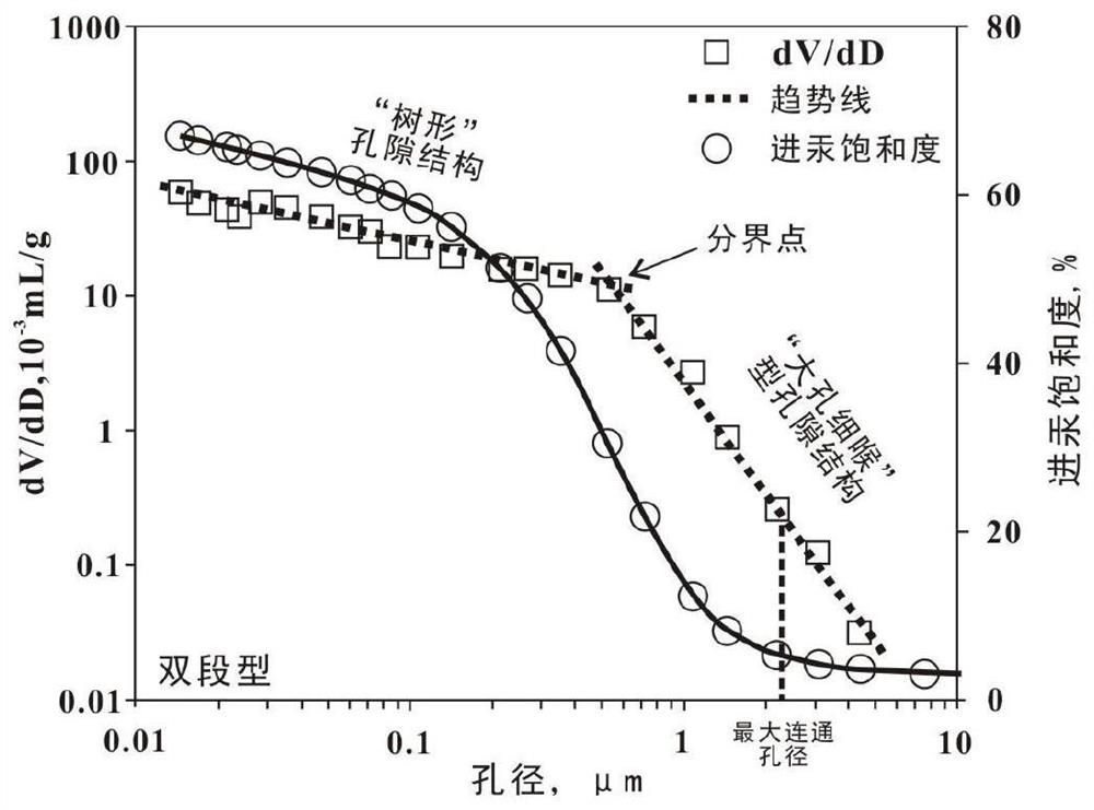 A quantitative characterization method for different types of pore structures in tight glutenite reservoirs