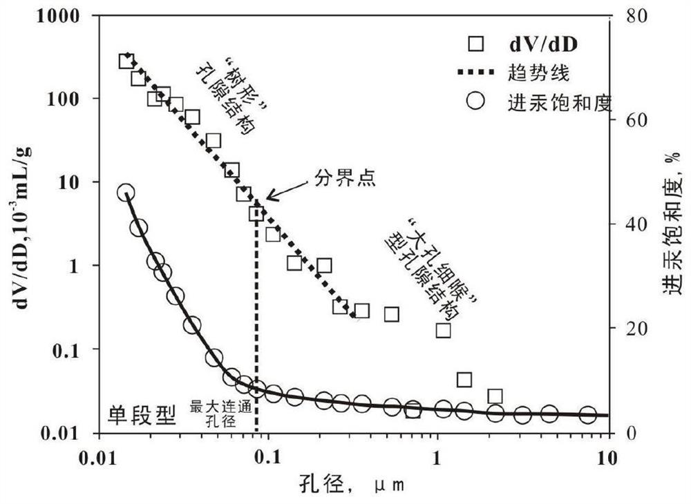 A quantitative characterization method for different types of pore structures in tight glutenite reservoirs