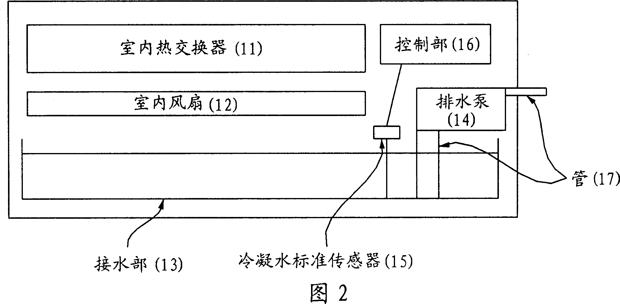 Air conditioning system, and control method
