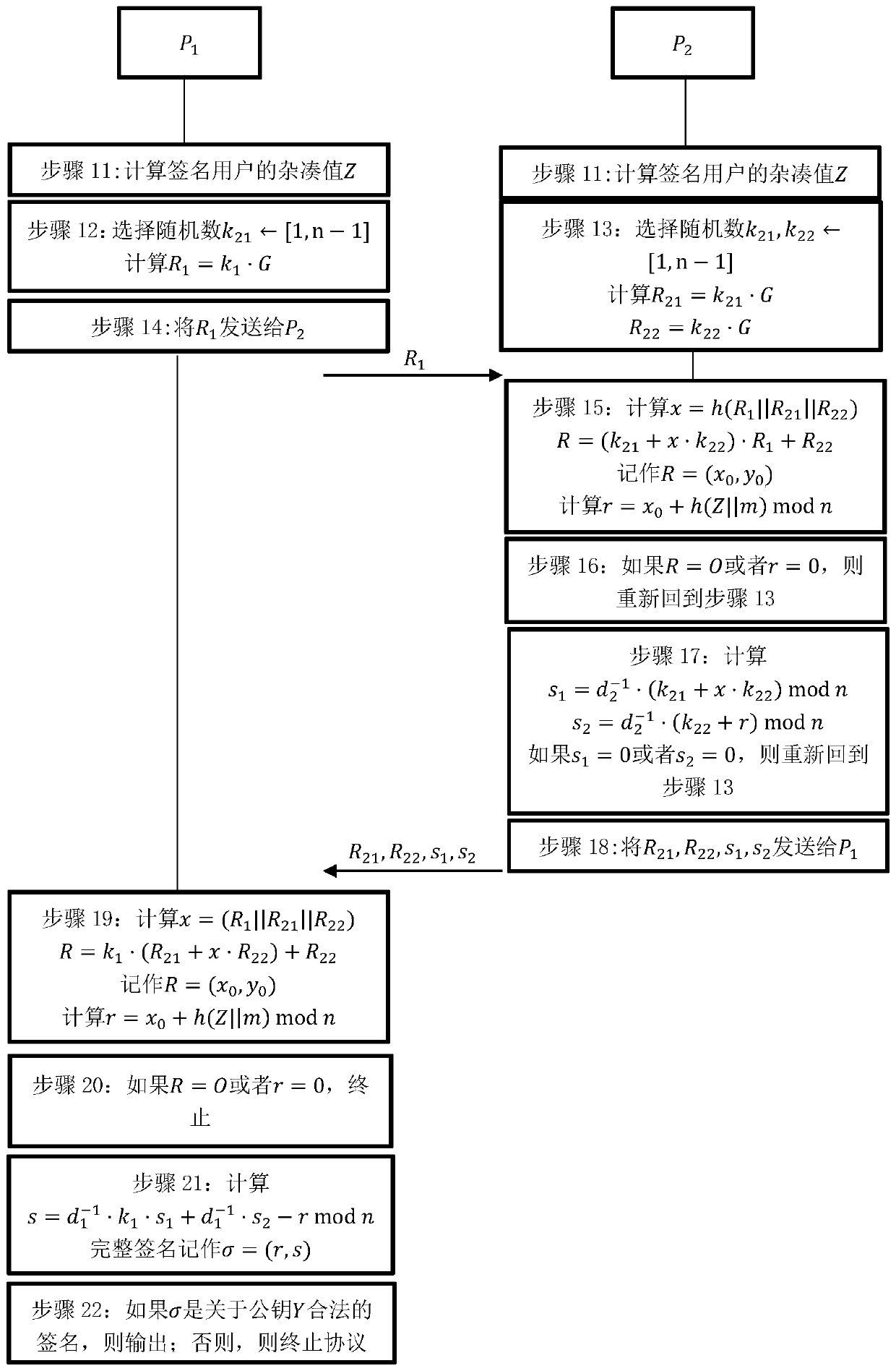 Active and safe SM2 digital signature two-party generation method