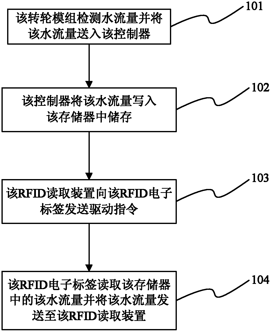 Water meter, mobile terminal, water flow obtaining system and method thereof