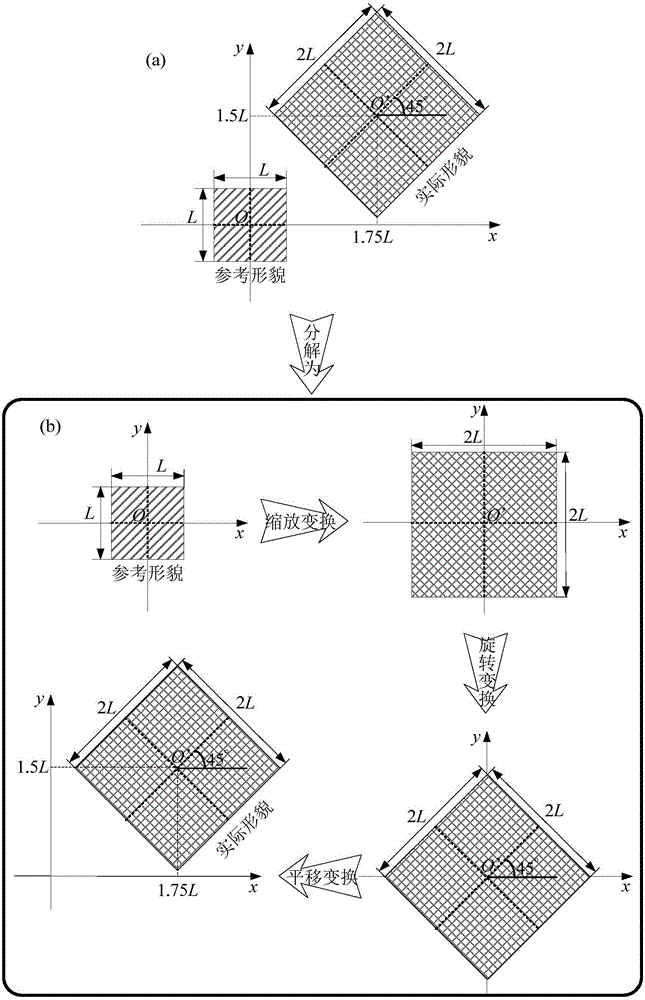 Method for quickly constructing low-dimensional reduced-basis space in electromagnetic scattering modeling