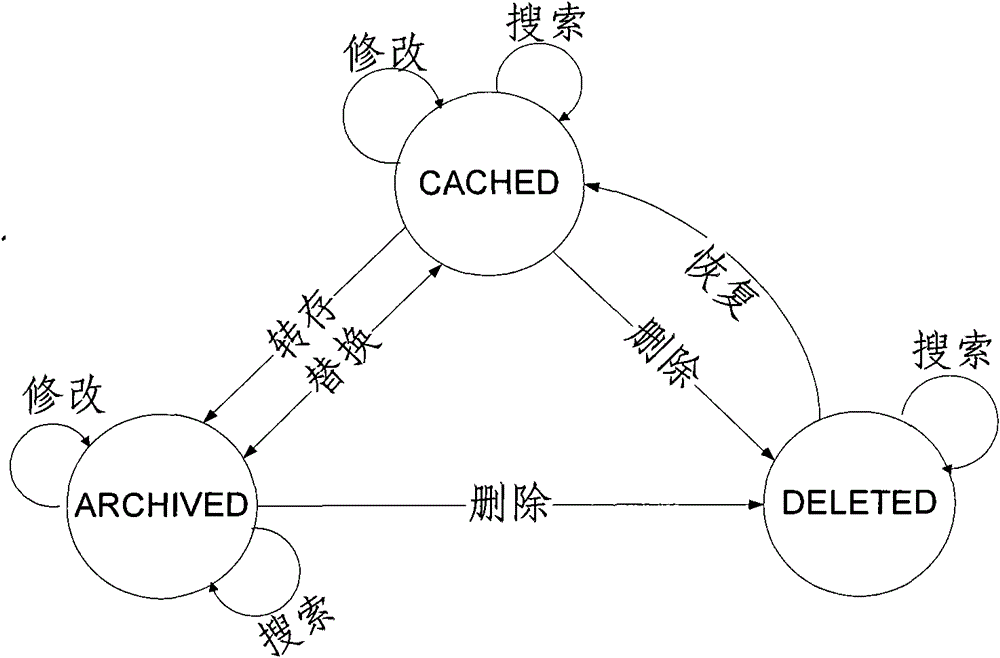 Networked personal data management method for mobile device