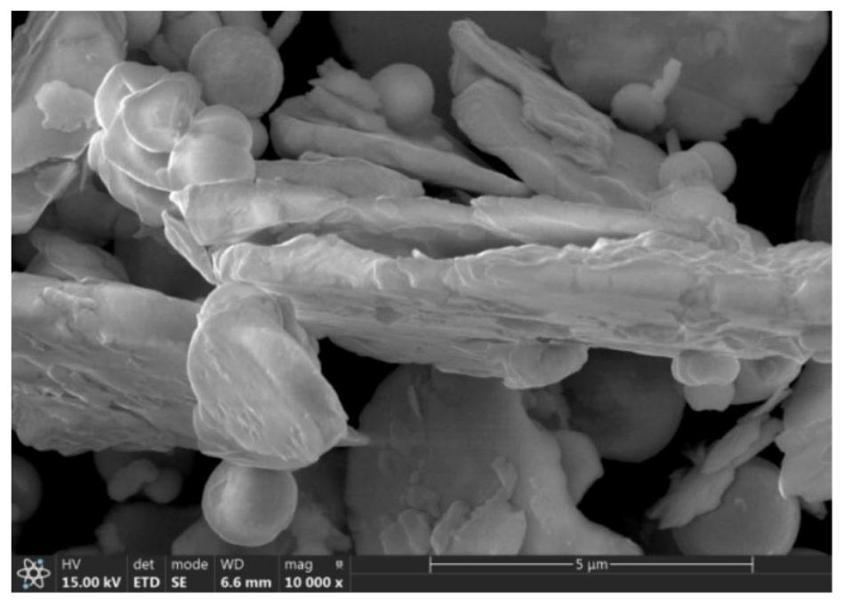 Preparation method of in-situ resin-coated anti-corrosion special-shaped magnetic wave absorber powder