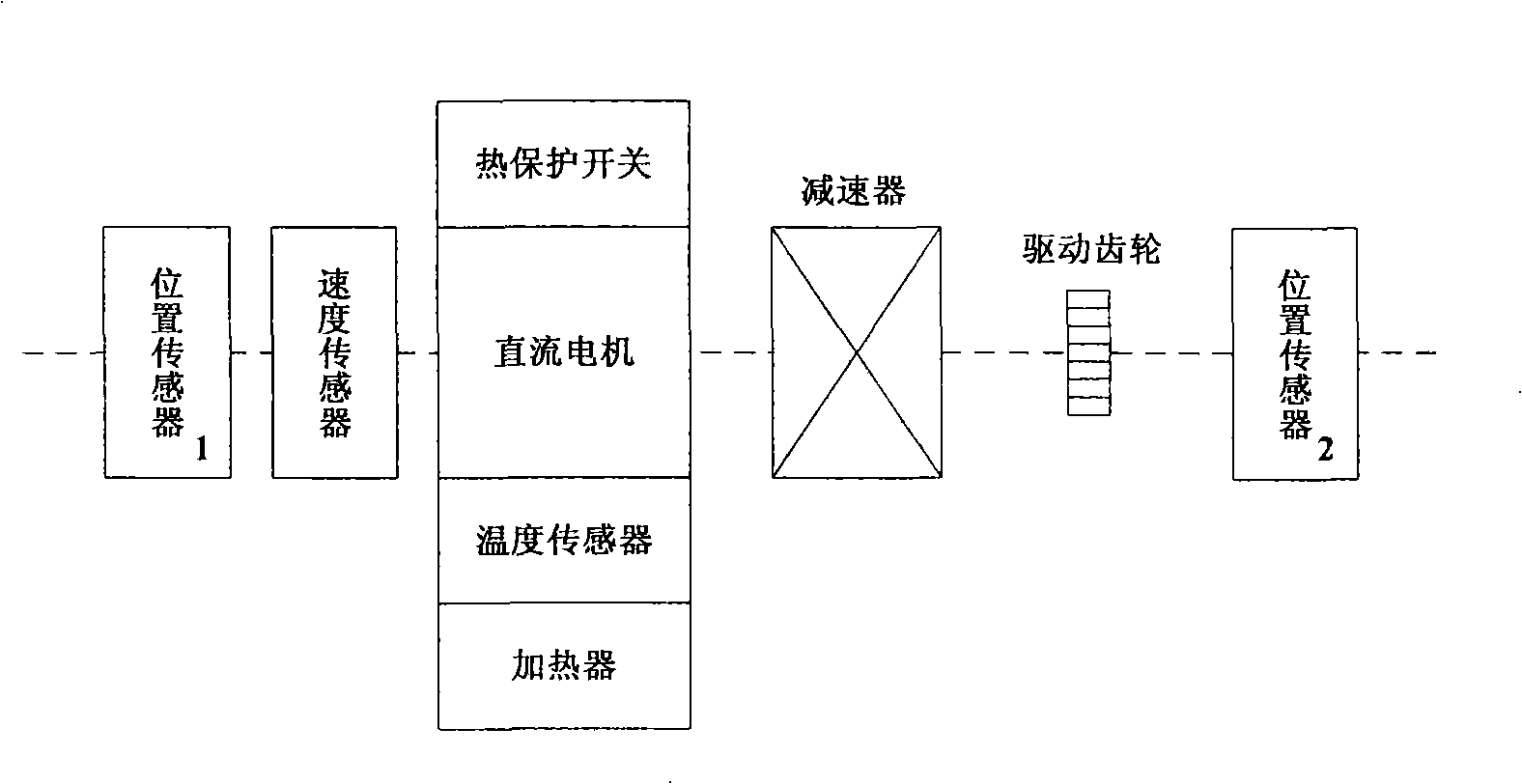 Pitch control system of wind mill generator
