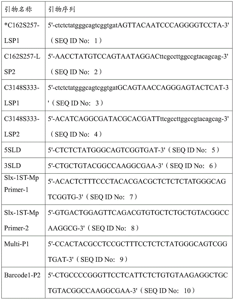 A high-throughput and low-cost SNP typing method based on the principle of liquid-phase molecular hybridization