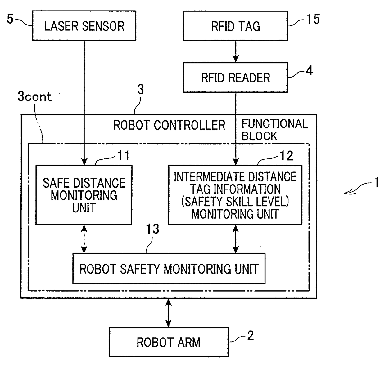 Method and system for controlling robot