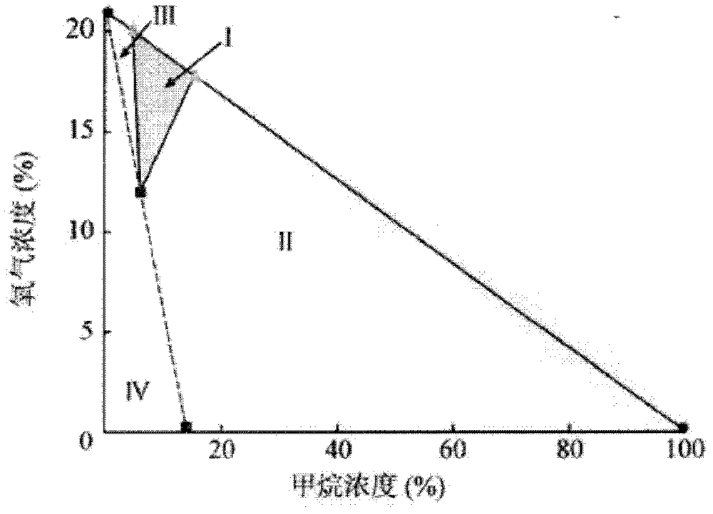 Equipment and process for liquefying and separating coal bed methane