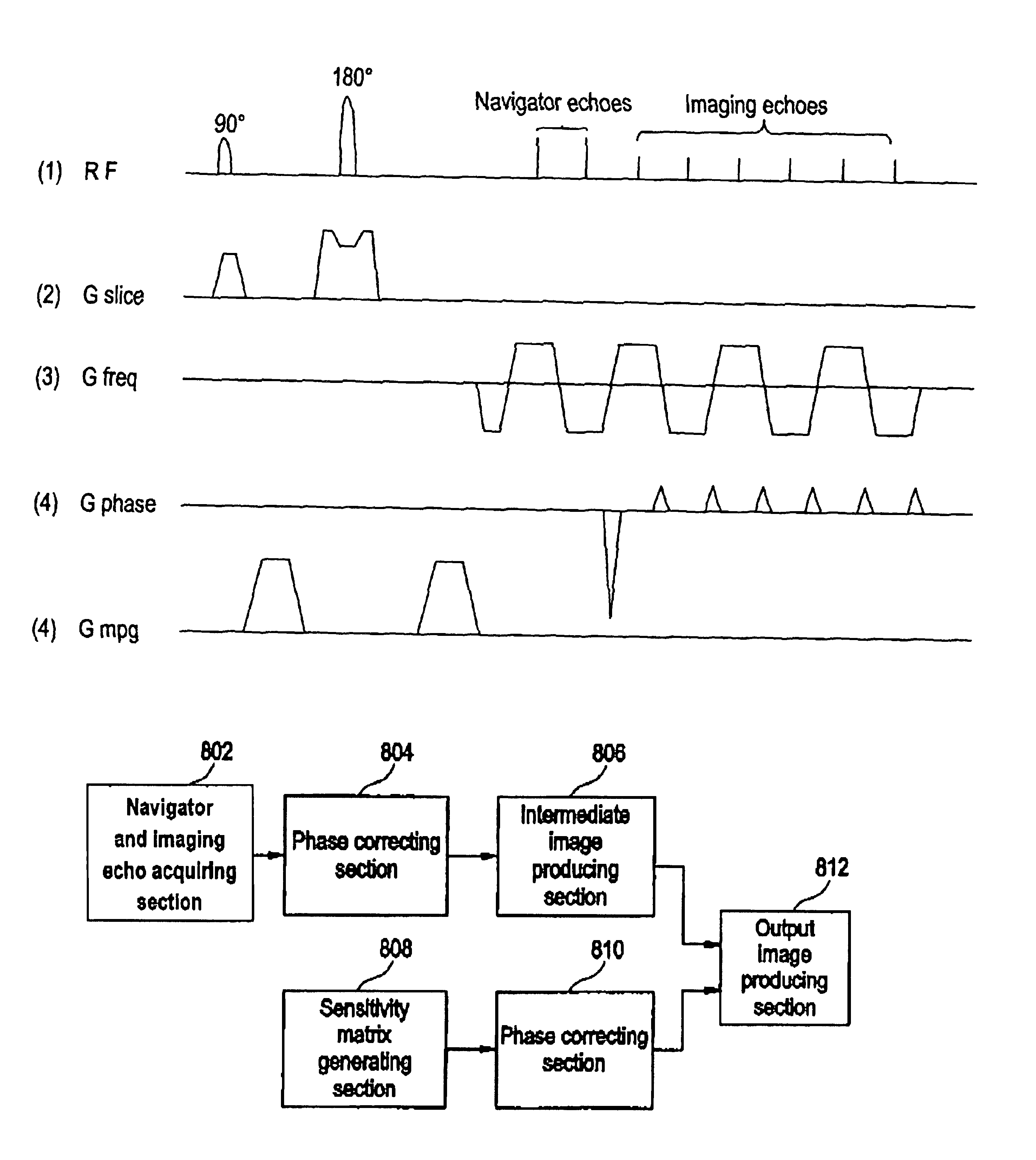 MRI systems with parallel receivers for phase correction