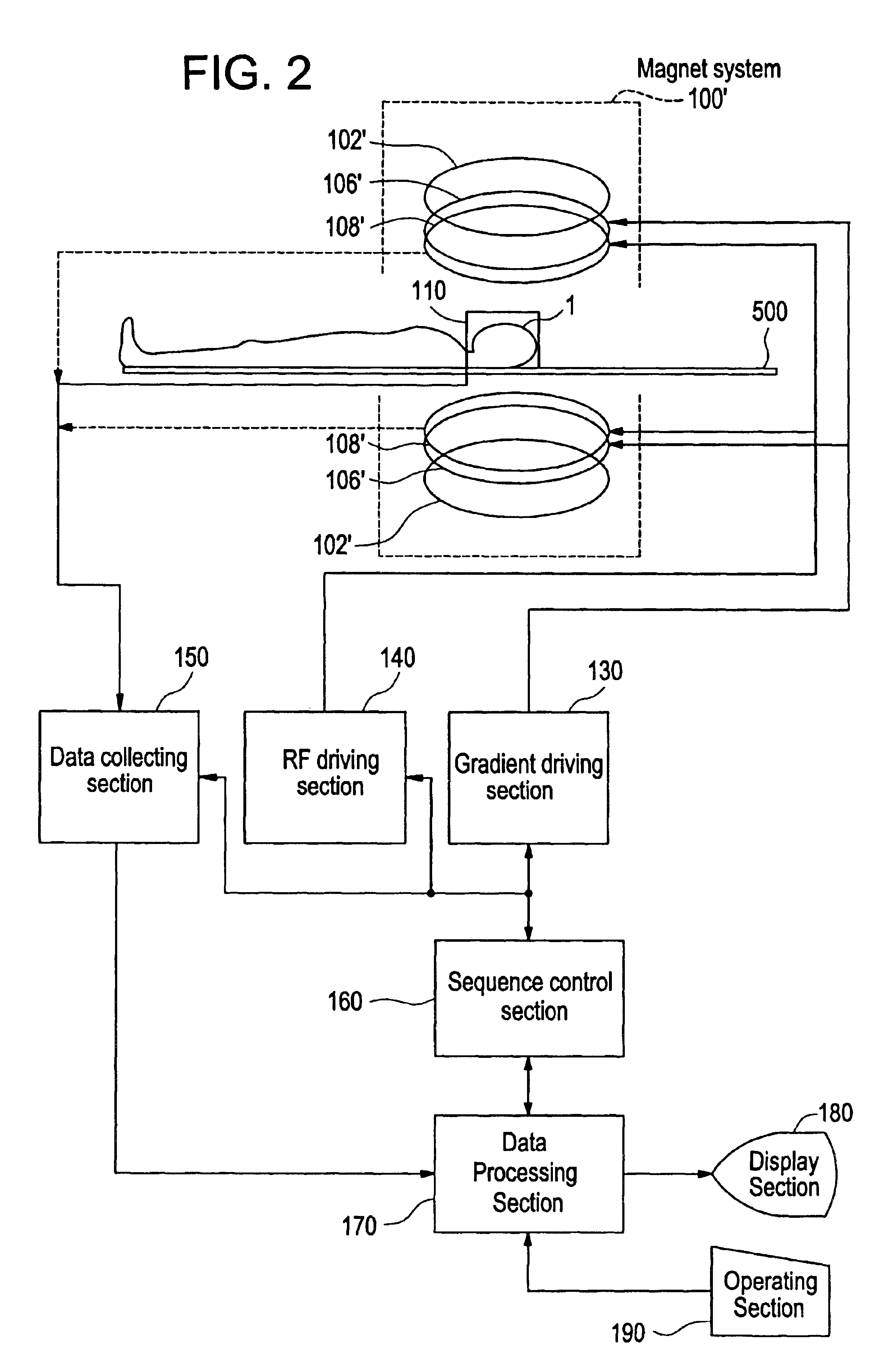 MRI systems with parallel receivers for phase correction