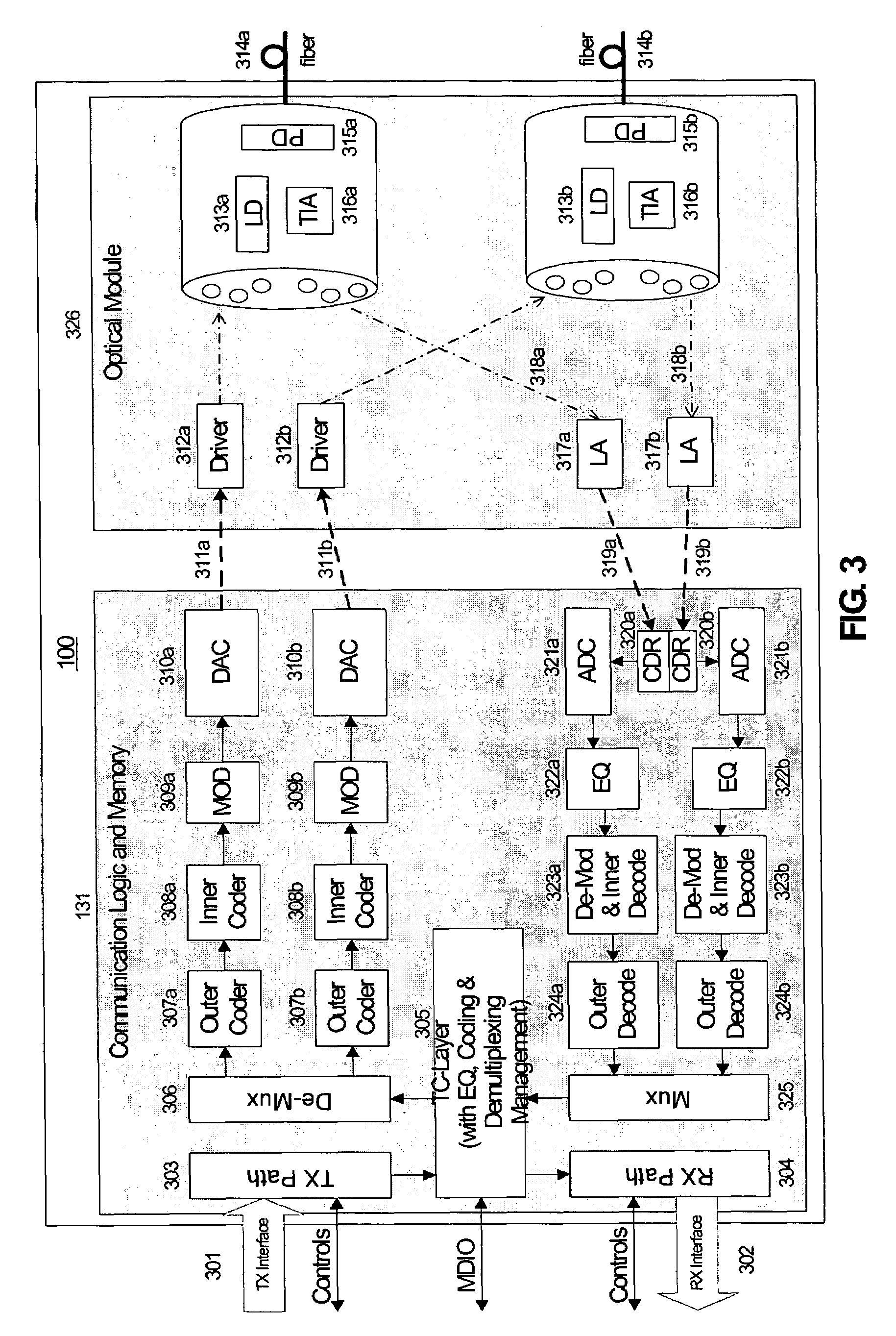 System and method for performing high-speed communications over fiber optical networks