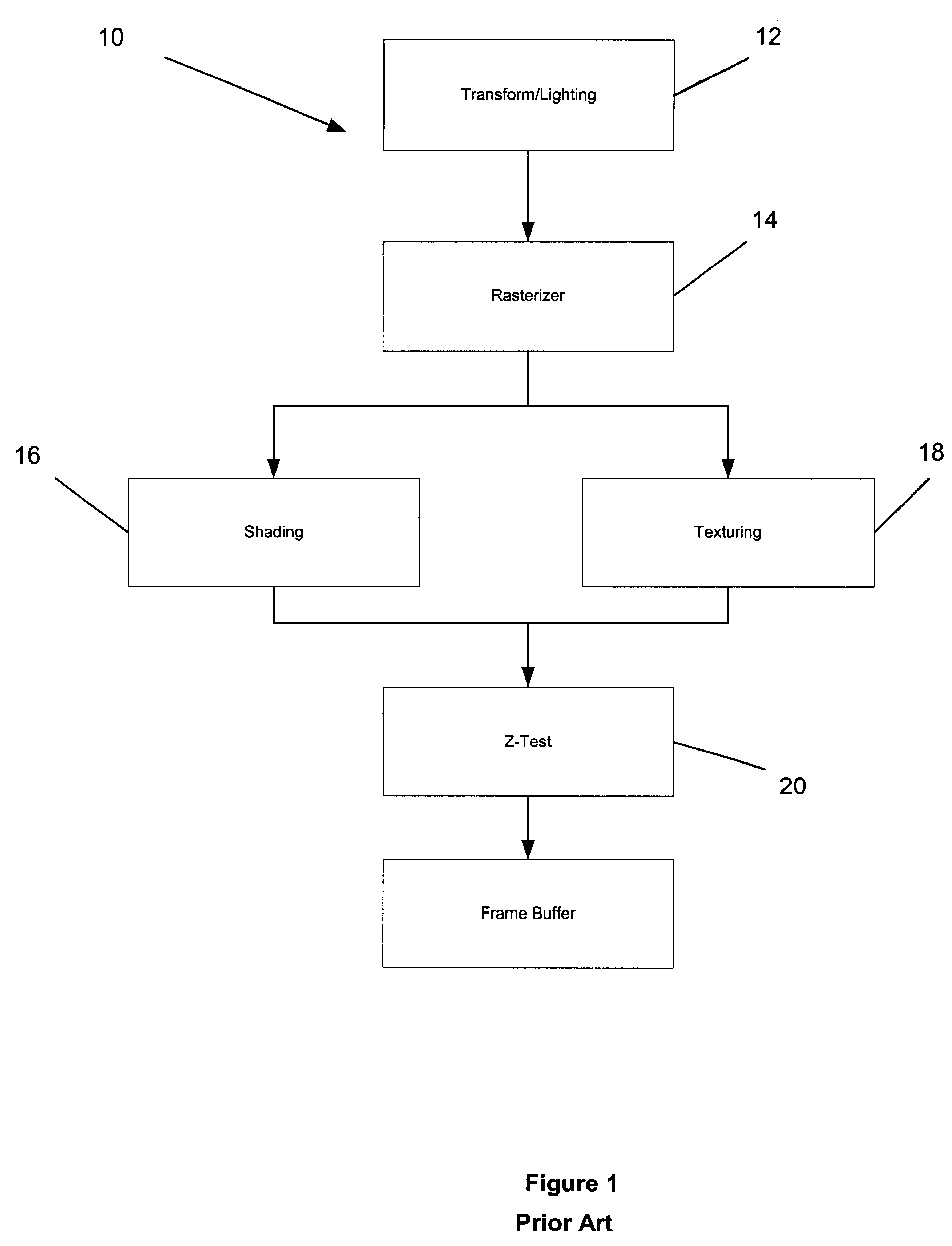 System, method and article of manufacture for Z-value and stencil culling prior to rendering in a computer graphics processing pipeline