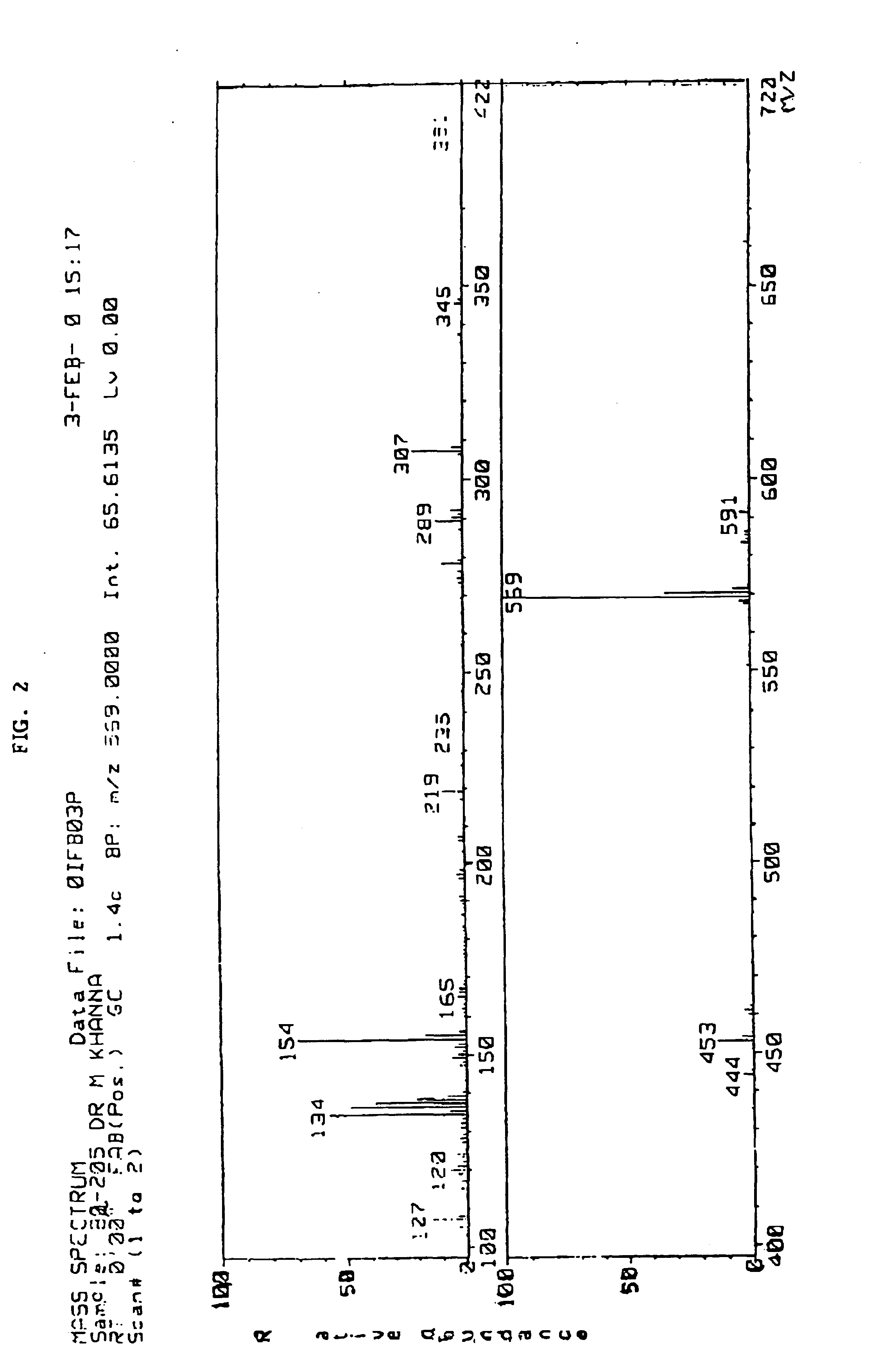 Inclusion complees of a high potent opioid peptide, pharmaceutical compositions and method of treatment