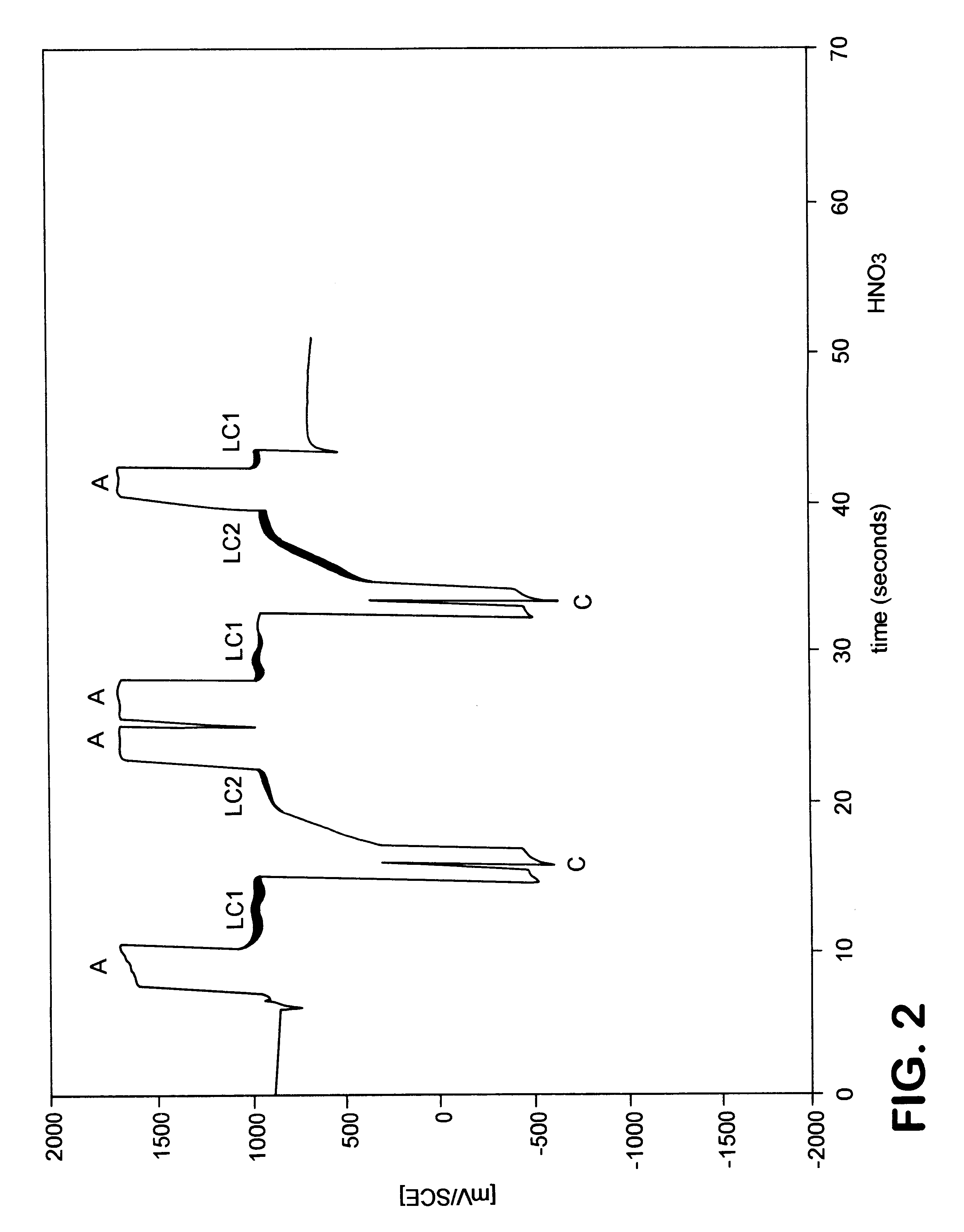 Process for electrolytic pickling using nitric acid-free solutions