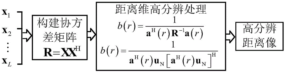 Distance dimension high-resolution imaging method utilizing signal discrete frequency component