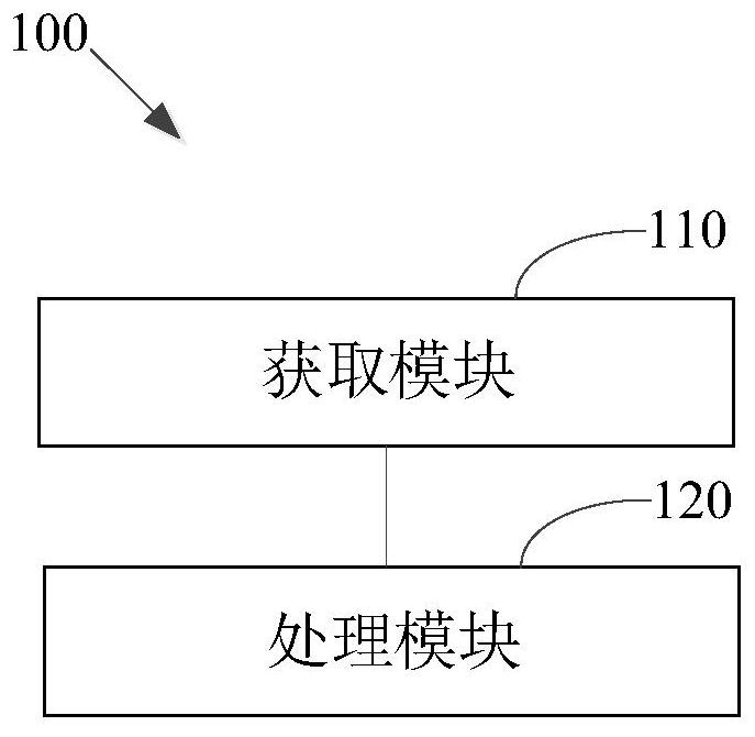 Electronic ink screen display method, device and electronic equipment