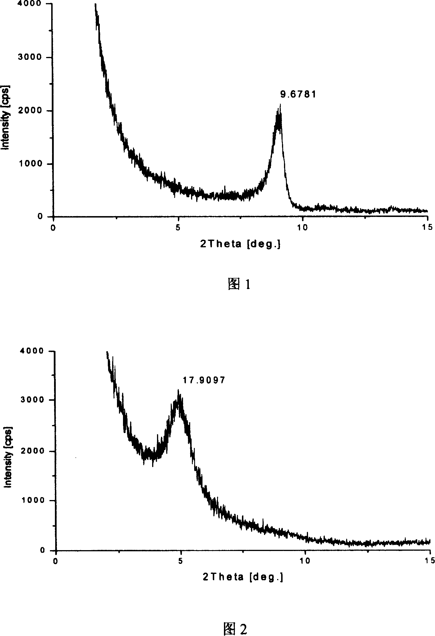 Inorganic clay compound material, its preparation and use