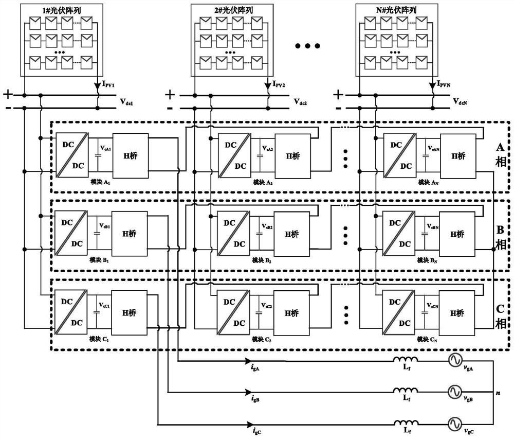 Control method for expanding operation range of three-phase cascaded H-bridge inverter