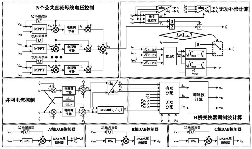 Control method for expanding operation range of three-phase cascaded H-bridge inverter