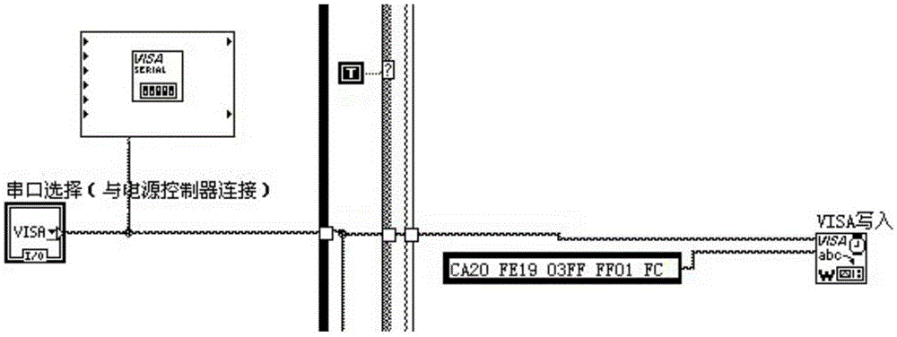 Stability testing method and system