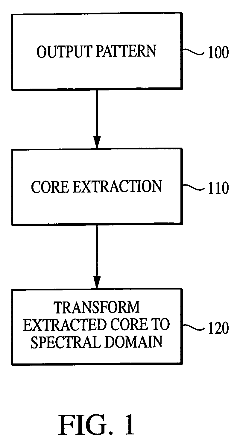 Technique for extracting arrayed data