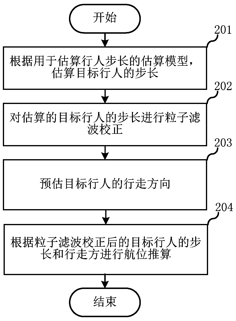 Pedestrian dead reckoning method and terminal