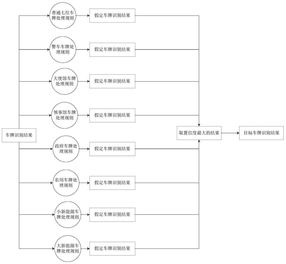 License plate recognition method, device, equipment and storage medium