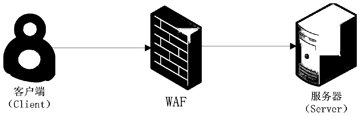 IP address restoration method in transparent reverse proxy mode