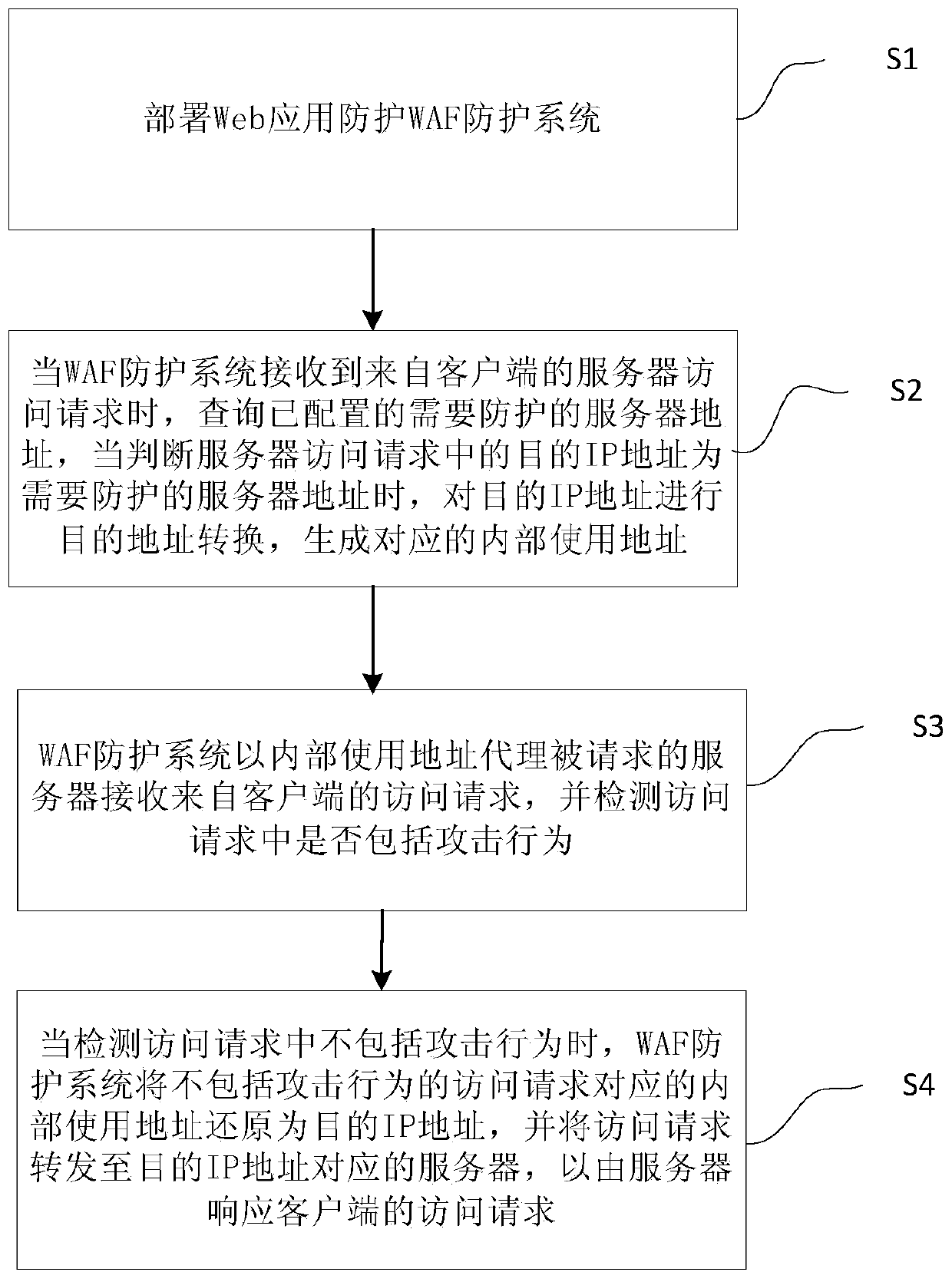 IP address restoration method in transparent reverse proxy mode