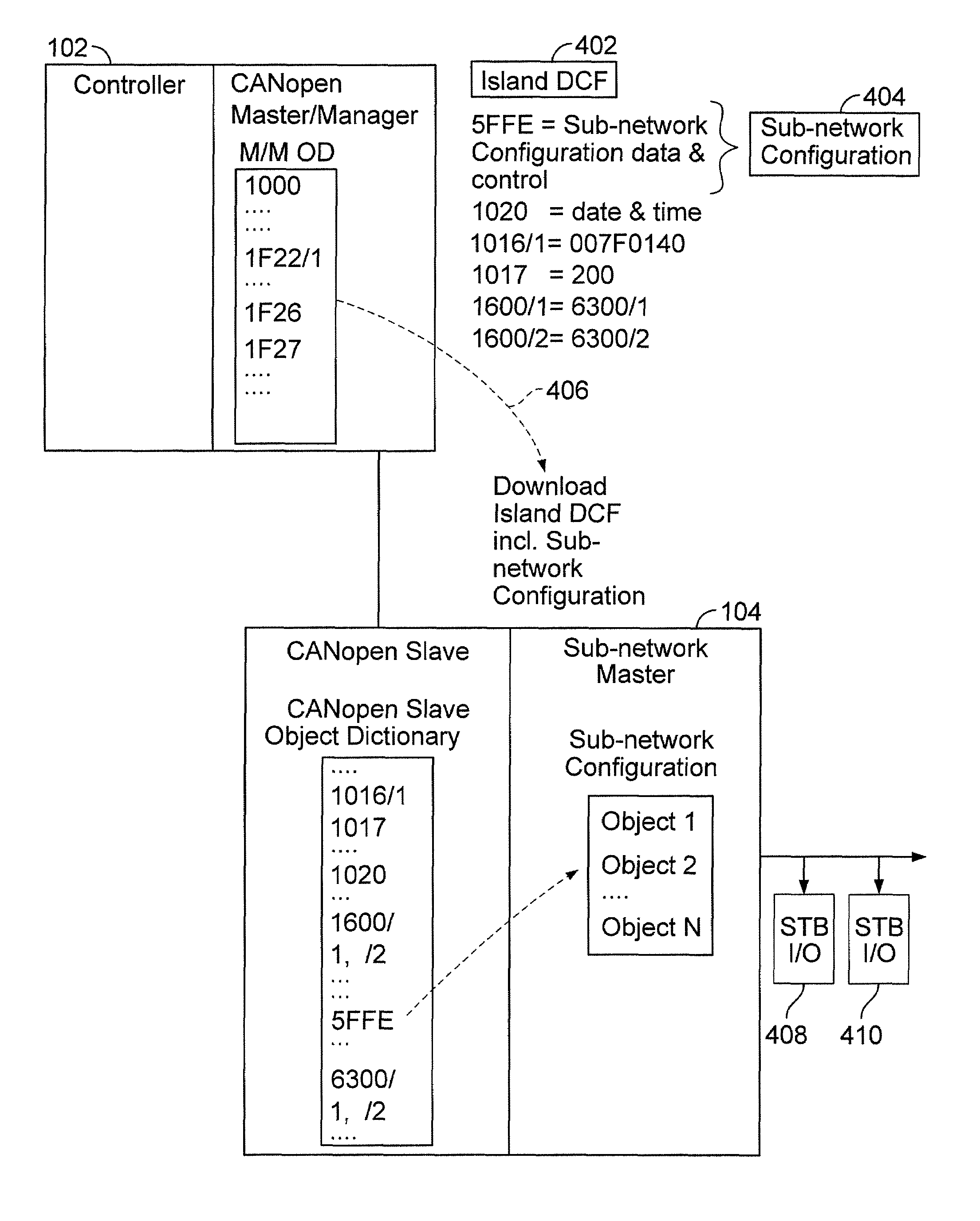 Method and apparatus for distributing configuration files in a distributed control system