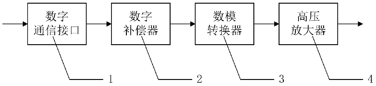 Piezoelectric tilt lens high-voltage driver with object frequency characteristic compensation function