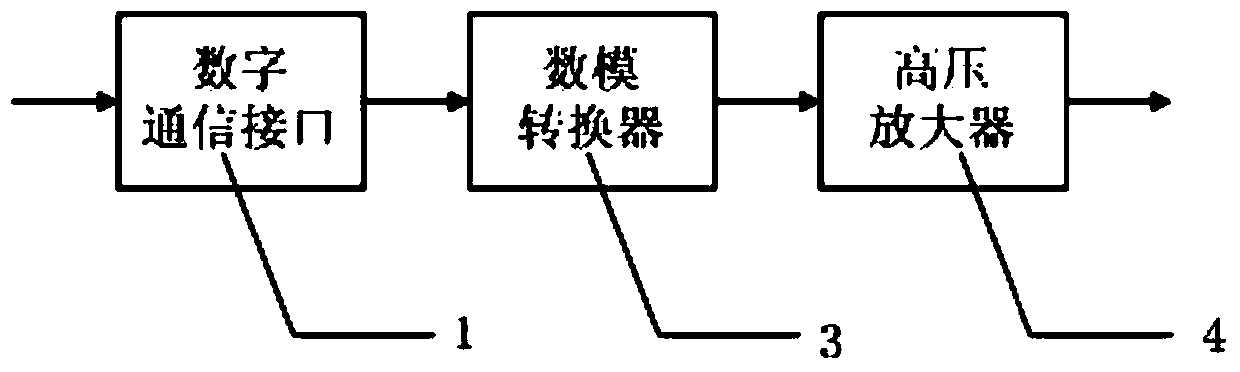 Piezoelectric tilt lens high-voltage driver with object frequency characteristic compensation function